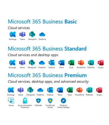 Microsoft | Microsoft 365 Business Standard - PraxiStore | 135 $ - 